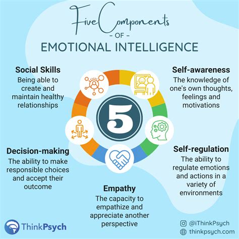 emotional intelligence and dating